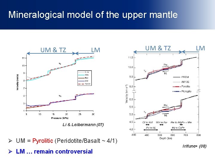Mineralogical model of the upper mantle UM & TZ LM Li & Leibermann (07)