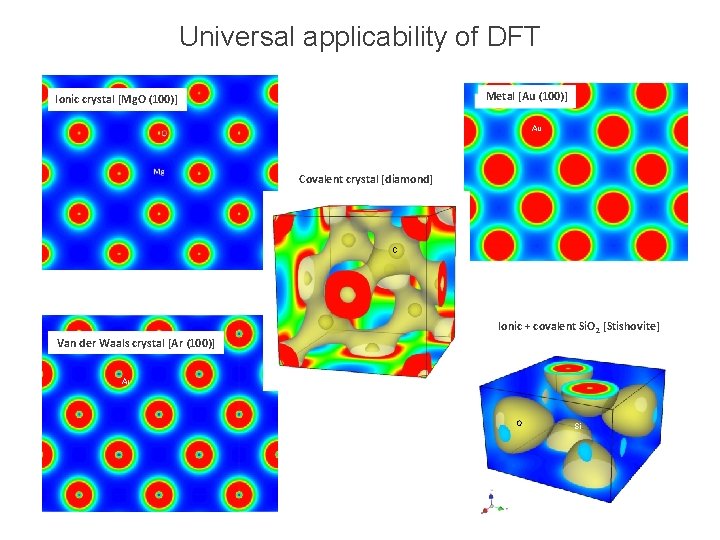 Universal applicability of DFTbond types Valence charge density of some representative Metal [Au (100)]