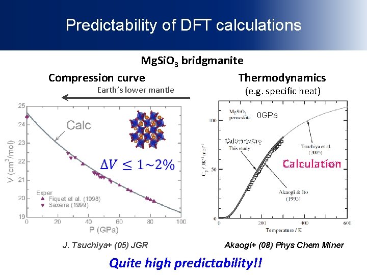 Predictability of DFT calculations Mg. Si. O 3 bridgmanite Compression curve Thermodynamics Earth’s lower
