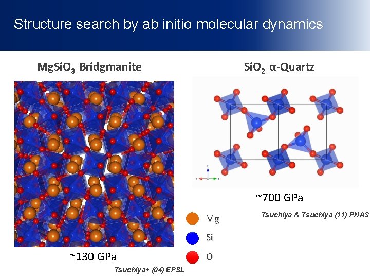 Structure search by ab initio molecular dynamics Mg. Si. O 3 Bridgmanite Si. O
