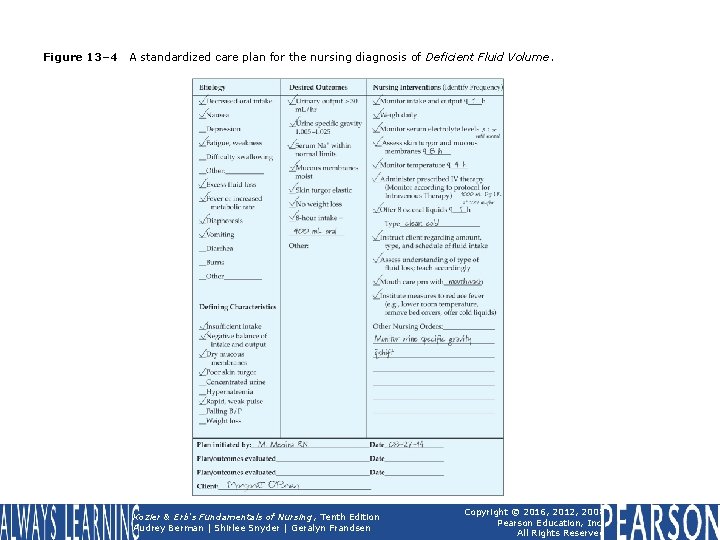 Figure 13– 4 A standardized care plan for the nursing diagnosis of Deficient Fluid