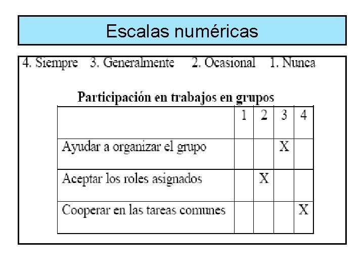 Escalas numéricas 