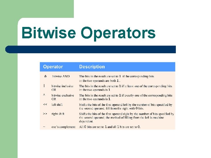 Bitwise Operators 