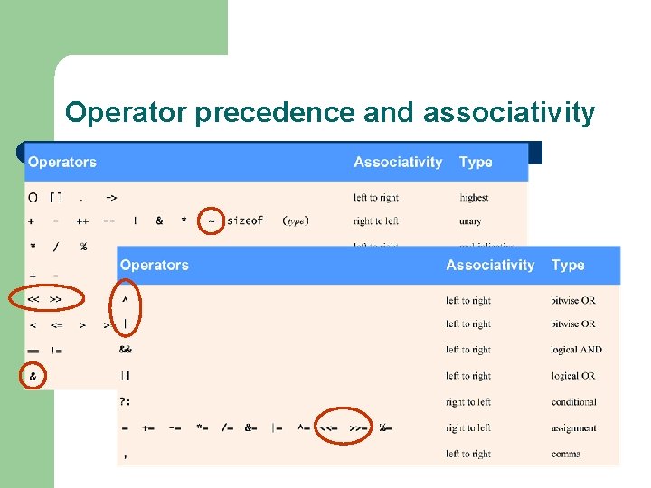 Operator precedence and associativity 