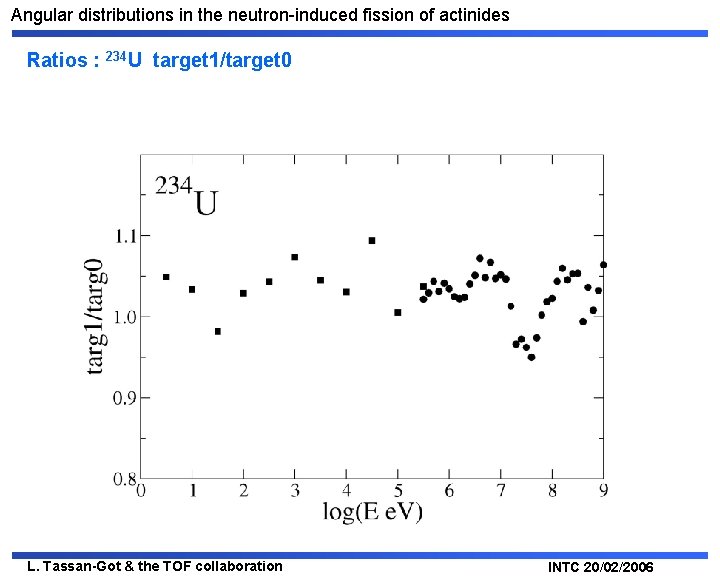 Angular distributions in the neutron-induced fission of actinides Ratios : 234 U target 1/target