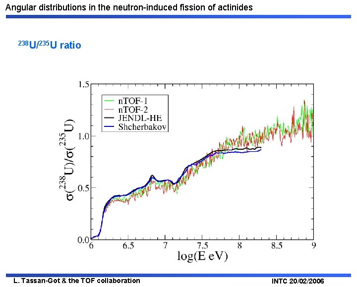 Angular distributions in the neutron-induced fission of actinides 238 U/235 U ratio L. Tassan-Got