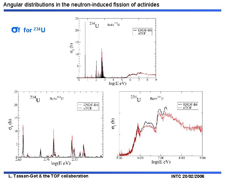 Angular distributions in the neutron-induced fission of actinides f for 234 U L. Tassan-Got