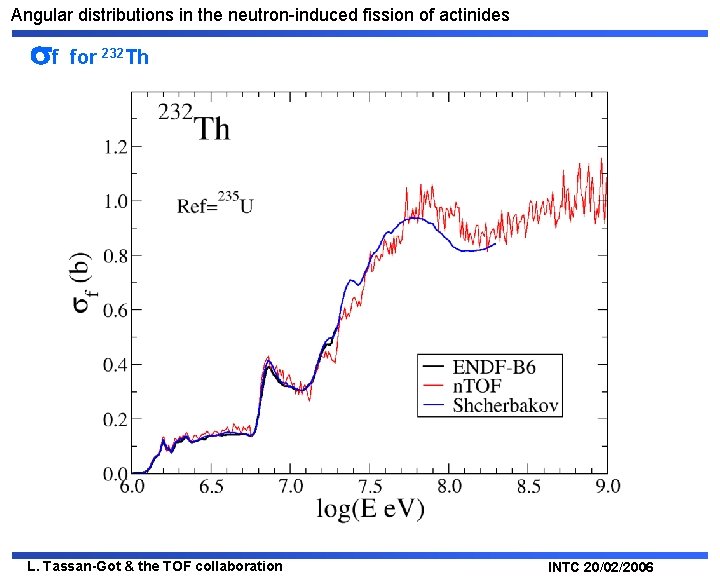 Angular distributions in the neutron-induced fission of actinides f for 232 Th L. Tassan-Got