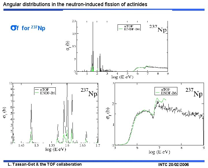 Angular distributions in the neutron-induced fission of actinides f for 237 Np L. Tassan-Got