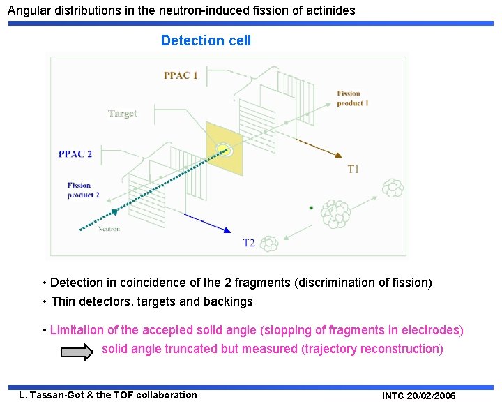 Angular distributions in the neutron-induced fission of actinides Detection cell • Detection in coincidence