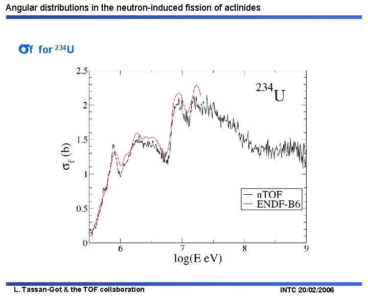 Angular distributions in the neutron-induced fission of actinides f for 234 U L. Tassan-Got