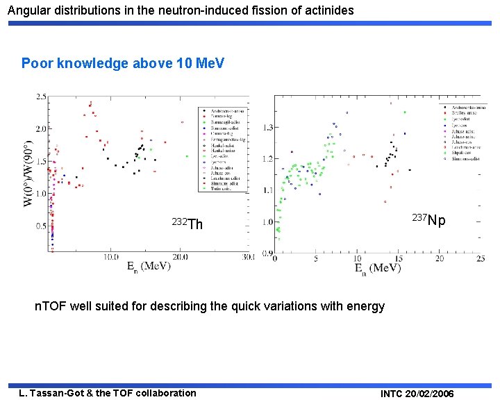 Angular distributions in the neutron-induced fission of actinides Poor knowledge above 10 Me. V