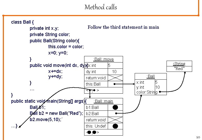 Method calls class Ball { Follow the third statement in main private int x,