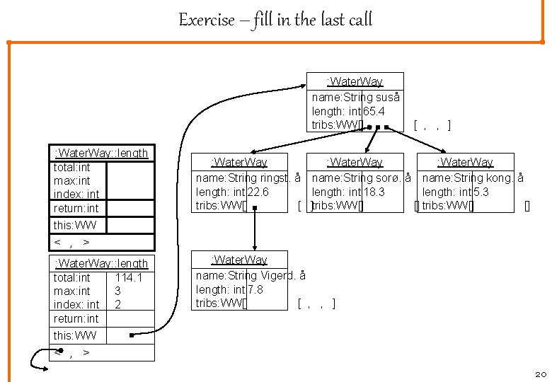 Exercise – fill in the last call : Water. Way name: String suså length: