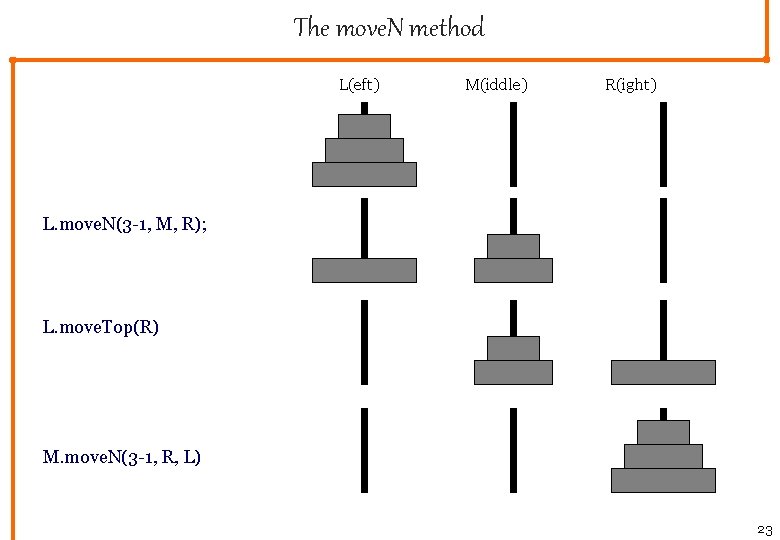 The move. N method L(eft) M(iddle) R(ight) L. move. N(3 -1, M, R); L.