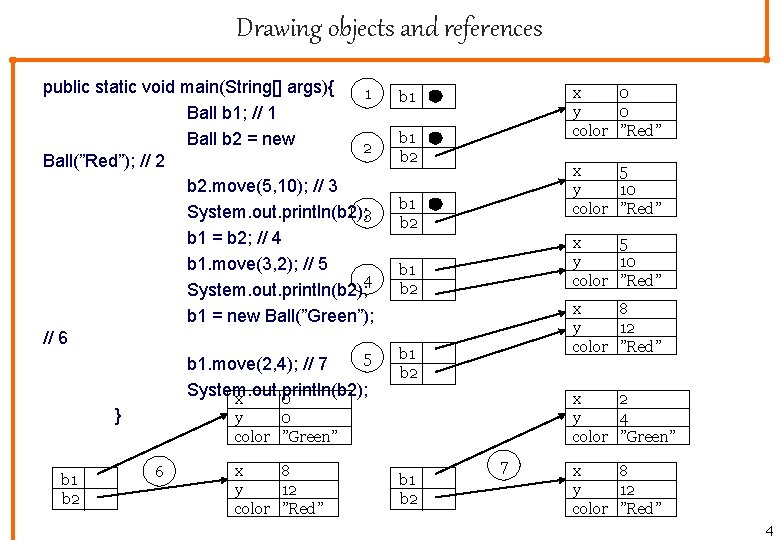 Drawing objects and references public static void main(String[] args){ 1 Ball b 1; //