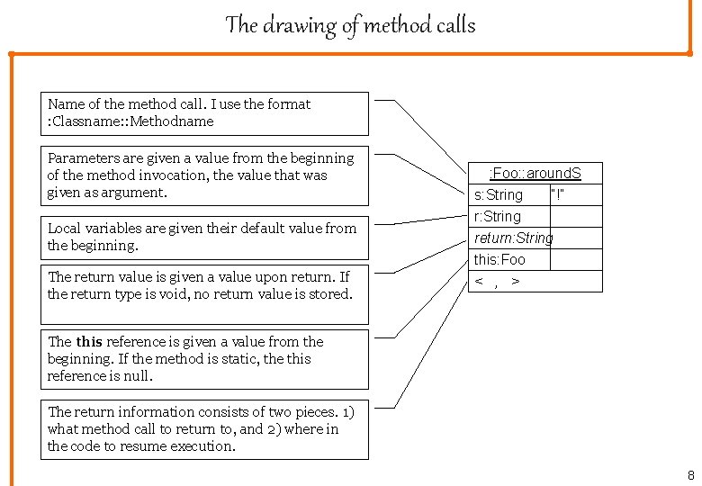The drawing of method calls Name of the method call. I use the format