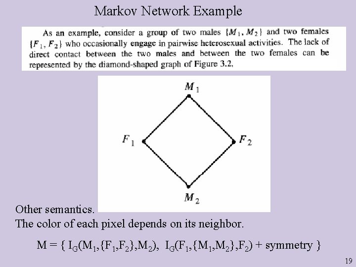 Markov Network Example Other semantics. The color of each pixel depends on its neighbor.