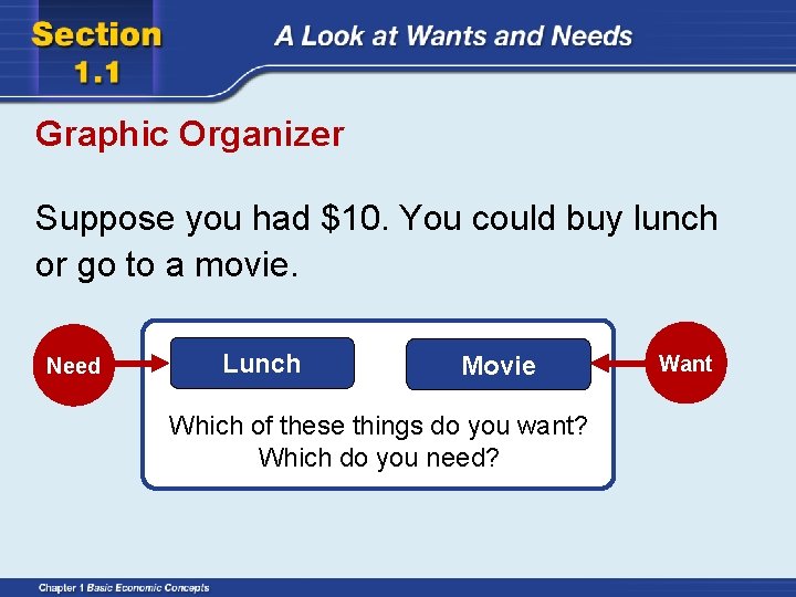 Graphic Organizer Suppose you had $10. You could buy lunch or go to a