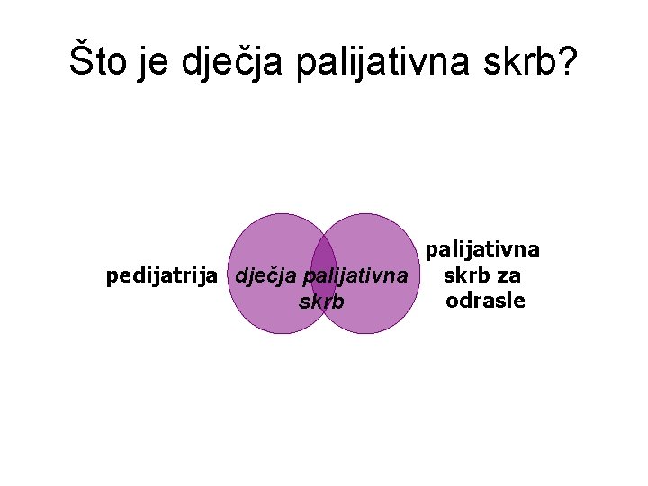 Što je dječja palijativna skrb? palijativna pedijatrija dječja palijativna skrb za odrasle skrb 