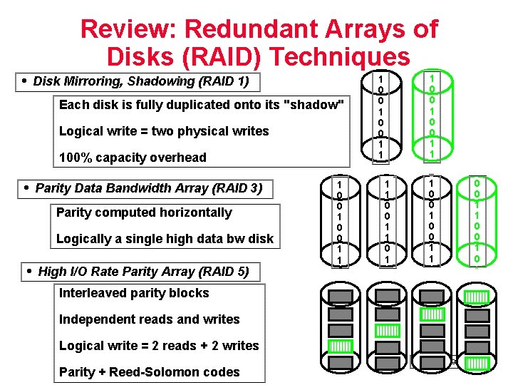 Review: Redundant Arrays of Disks (RAID) Techniques • Disk Mirroring, Shadowing (RAID 1) Each