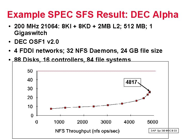 Example SPEC SFS Result: DEC Alpha • 200 MHz 21064: 8 KI + 8