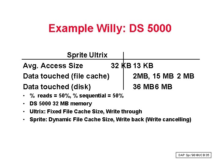 Example Willy: DS 5000 Sprite Ultrix Avg. Access Size 32 KB 13 KB Data