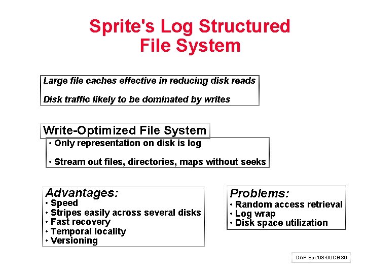 Sprite's Log Structured File System Large file caches effective in reducing disk reads Disk