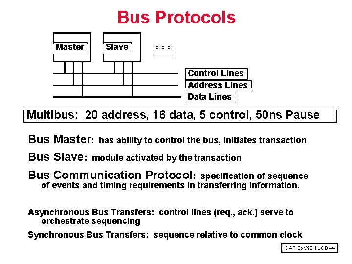 Bus Protocols Master Slave °°° Control Lines Address Lines Data Lines Multibus: 20 address,