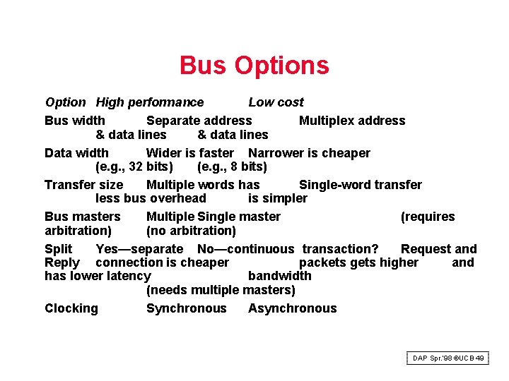 Bus Option High performance Low cost Bus width Separate address Multiplex address & data