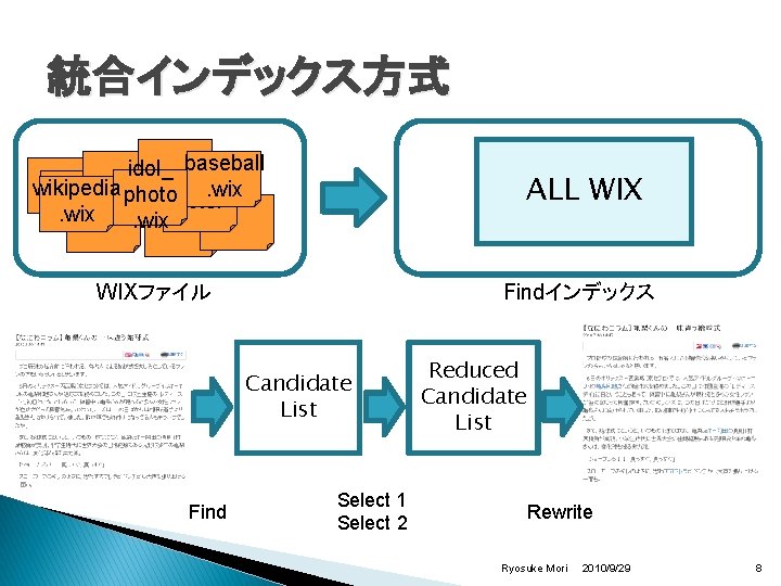 統合インデックス方式 idol_ baseball wikipedia photo. wix actor. wix ALL WIXファイル Findインデックス Candidate List Find