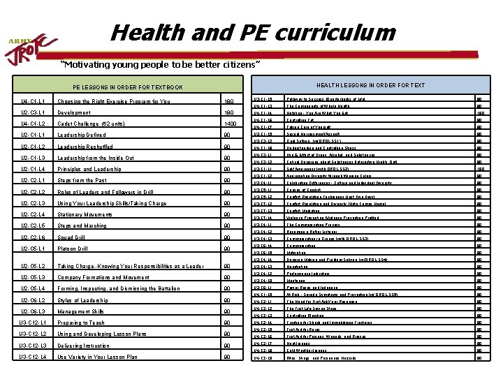 Health and PE curriculum “Motivating young people to be better citizens” HEALTH LESSONS IN