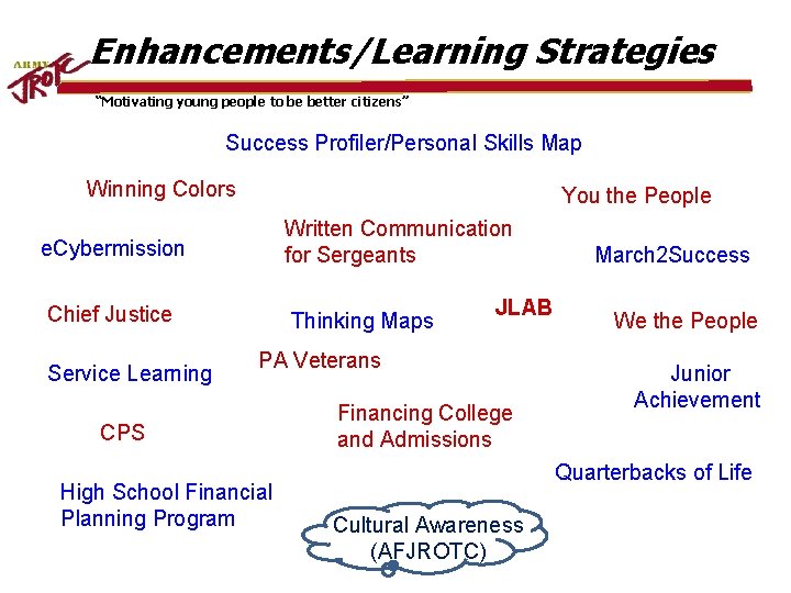 Enhancements/Learning Strategies “Motivating young people to be better citizens” Success Profiler/Personal Skills Map Winning