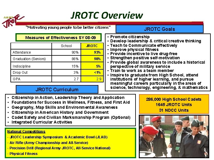 JROTC Overview “Motivating young people to be better citizens” Measures of Effectiveness SY 08