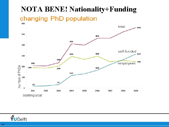 NOTA BENE! Nationality+Funding 17 
