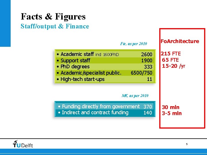 Facts & Figures Staff/output & Finance Fte, as per 2010 • • • Academic