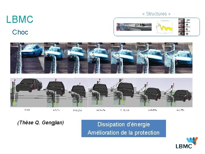 LBMC « Structures » Choc (Thèse Q. Gengjian) Dissipation d’énergie Amélioration de la protection