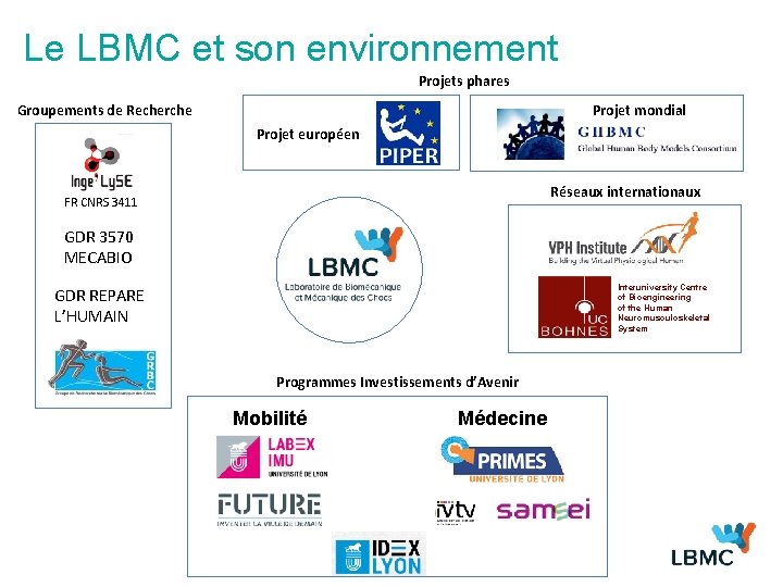 Le LBMC et son environnement Projets phares Projet mondial Groupements de Recherche Projet européen