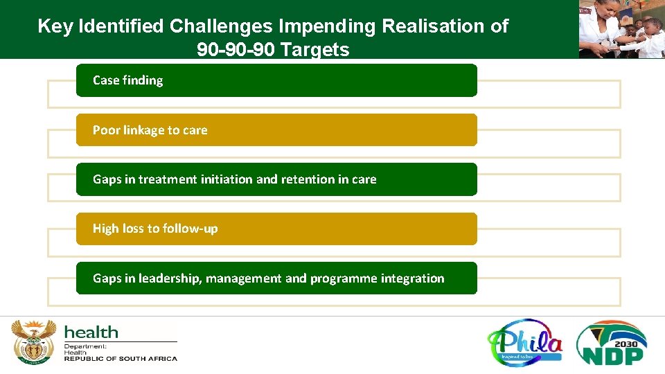 Key Identified Challenges Impending Realisation of 90 -90 -90 Targets Case finding Poor linkage