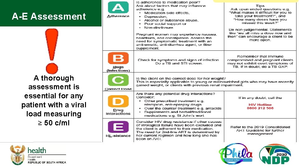 A-E Assessment A thorough assessment is essential for any patient with a viral load