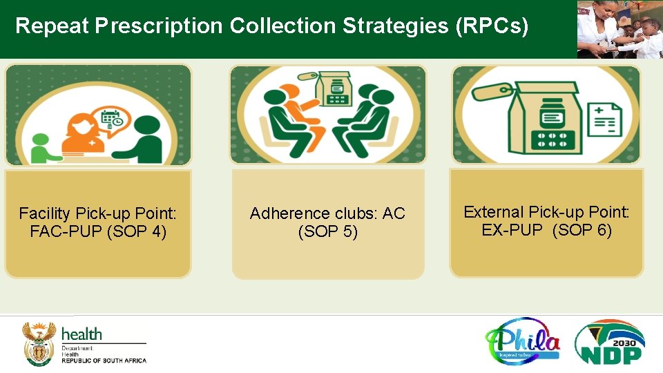 Repeat Prescription Collection Strategies (RPCs) Facility Pick-up Point: FAC-PUP (SOP 4) Adherence clubs: AC