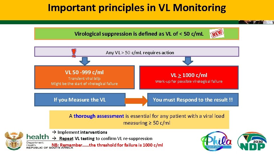 Important principles in VL Monitoring Virological suppression is defined as VL of < 50
