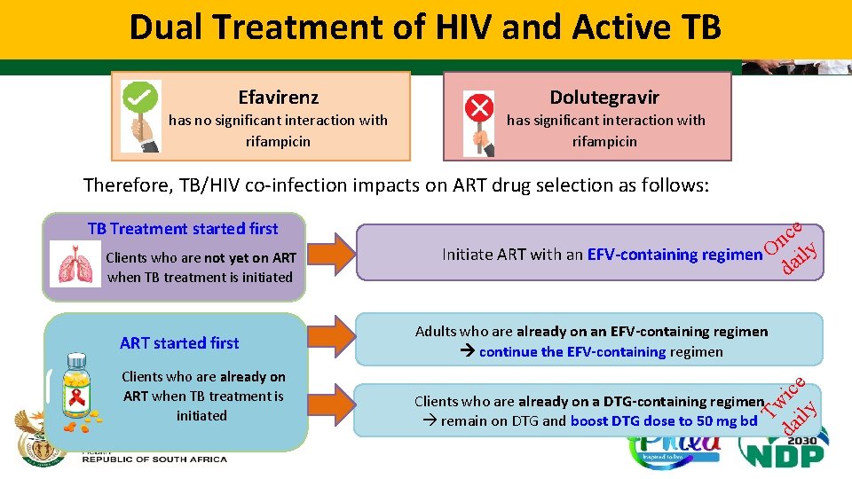 Dual Treatment of HIV and Active TB Efavirenz Dolutegravir has no significant interaction with