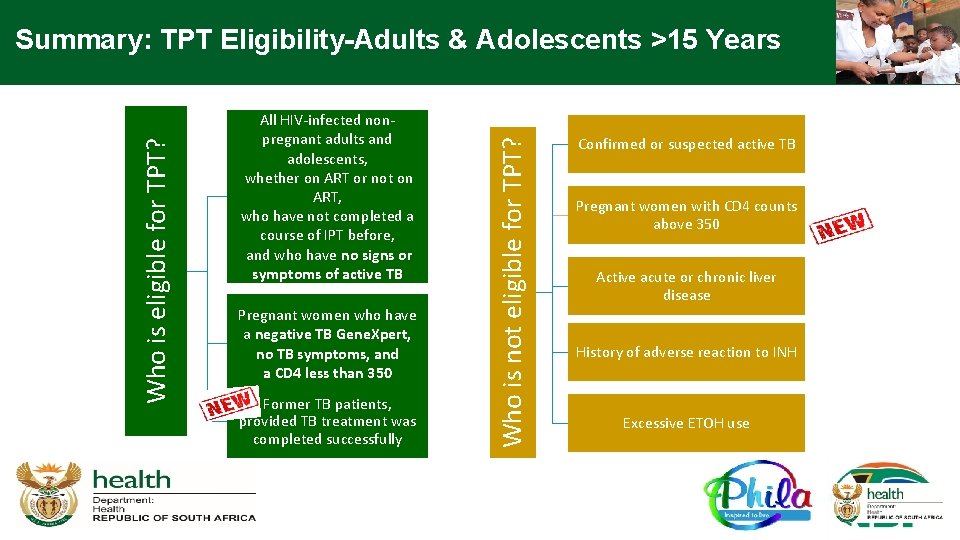 All HIV-infected nonpregnant adults and adolescents, whether on ART or not on ART, who