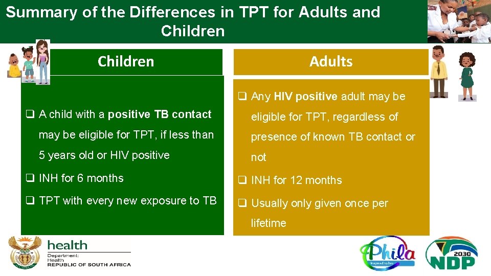 Summary of the Differences in TPT for Adults and Children Adults Children q Any