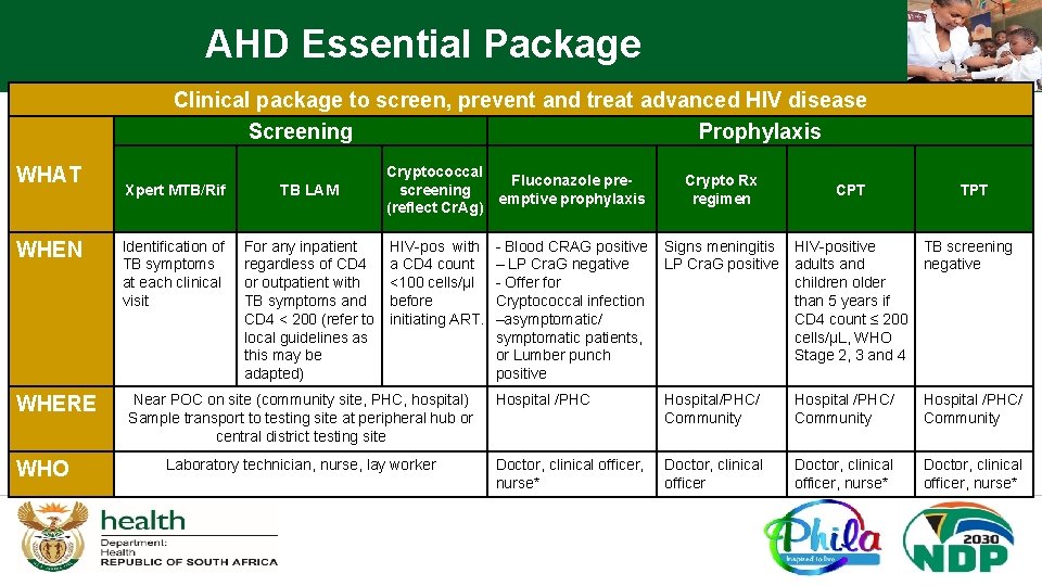 AHD Essential Package Clinical package to screen, prevent and treat advanced HIV disease Screening