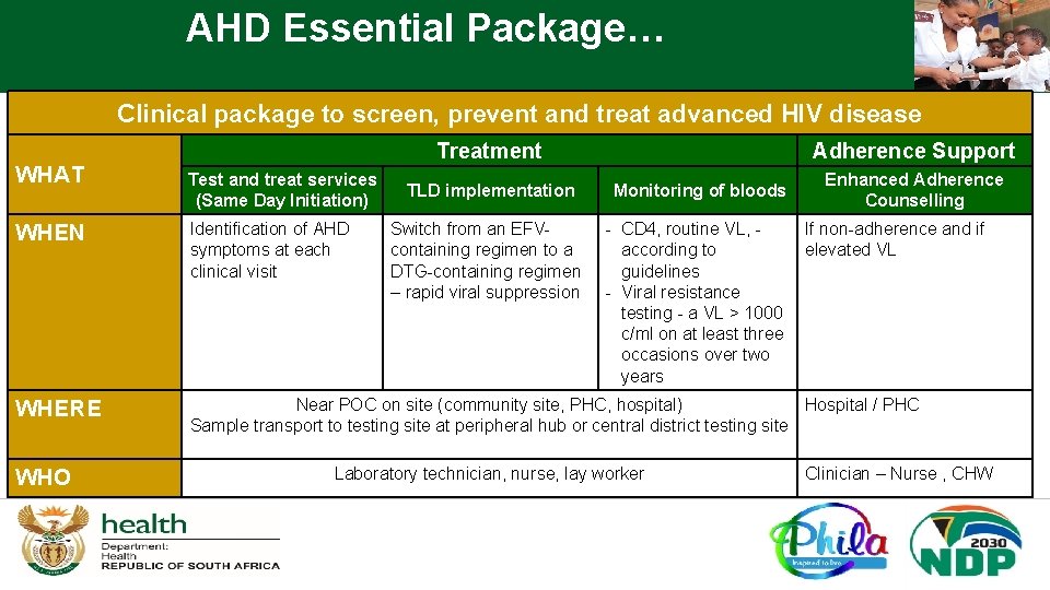 AHD Essential Package… Clinical package to screen, prevent and treat advanced HIV disease Treatment