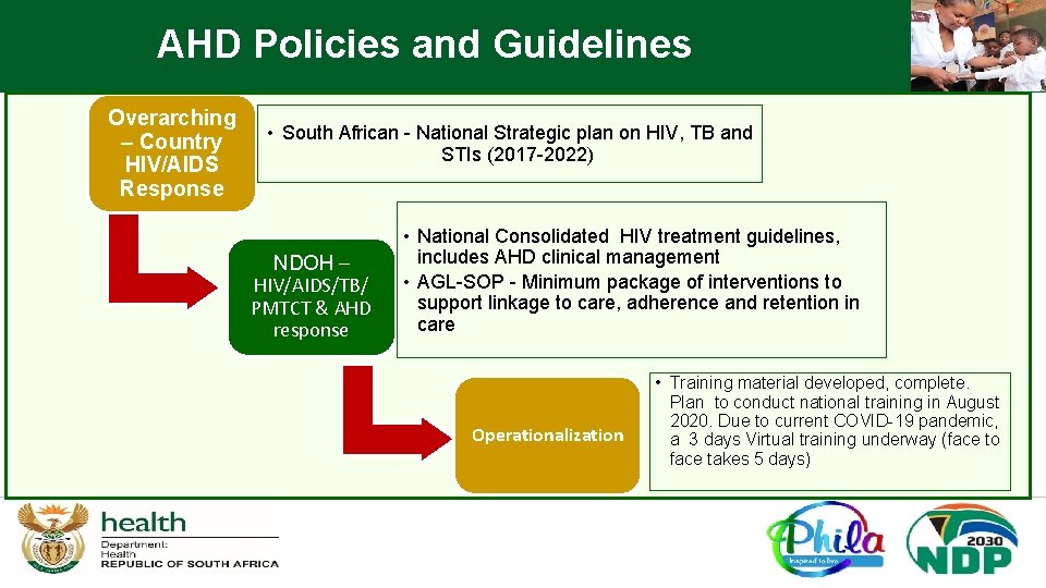 AHD Policies and Guidelines Overarching – Country HIV/AIDS Response • South African - National