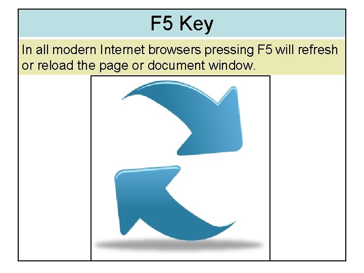 F 5 Key In all modern Internet browsers pressing F 5 will refresh or F 5 Key In all modern Internet browsers pressing F 5 will refresh or