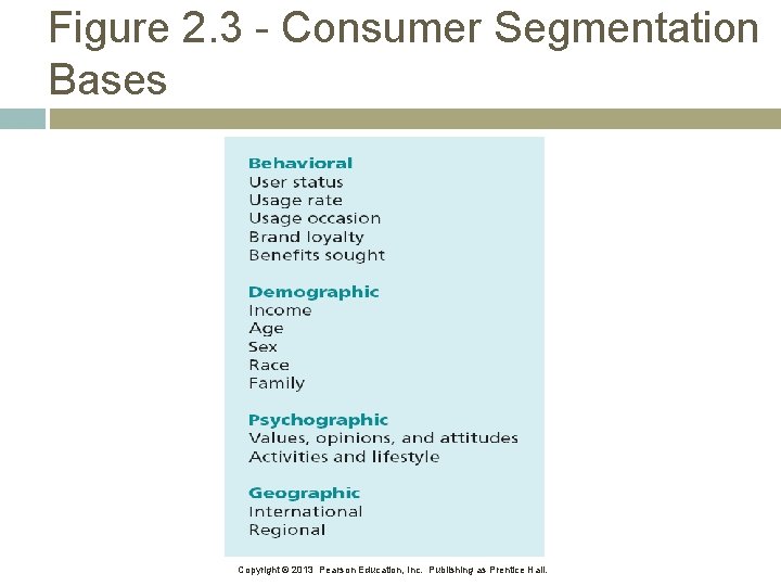 Figure 2. 3 - Consumer Segmentation Bases Copyright © 2013 Pearson Education, Inc. Publishing